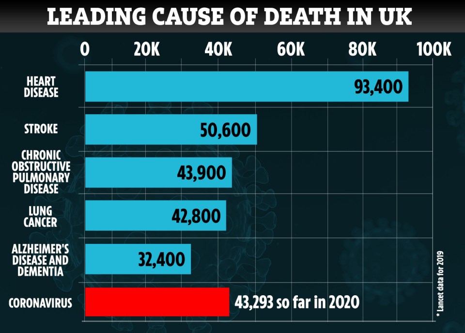 Being overweight or obese increases your risk of some of the leading causes of death in the UK