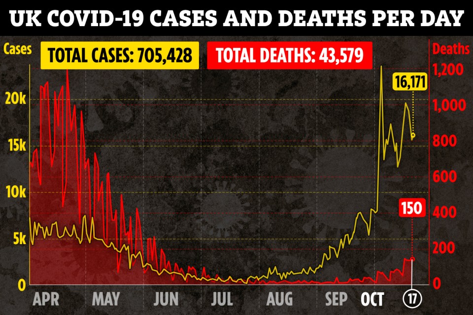 This image has an empty alt attribute; its file name is ac-graphic-UK-deaths-cases-combined-linegraph-oct-17-v2.jpg