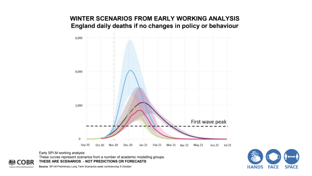 The 'worst case scenario' slide shown at the press conference on Saturday which has come under fire for being out of date