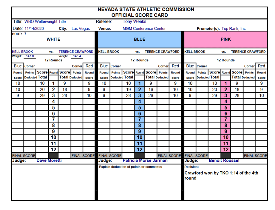 The ringside judges scorecards revealed with Brook leading 