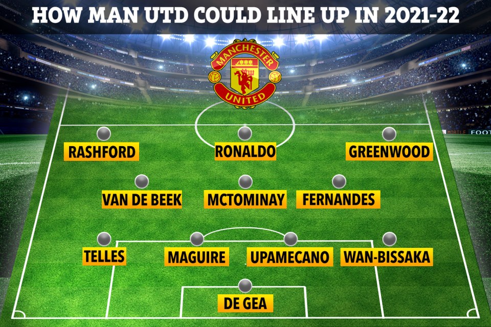 How Man Utd could line-up next season with Ronaldo