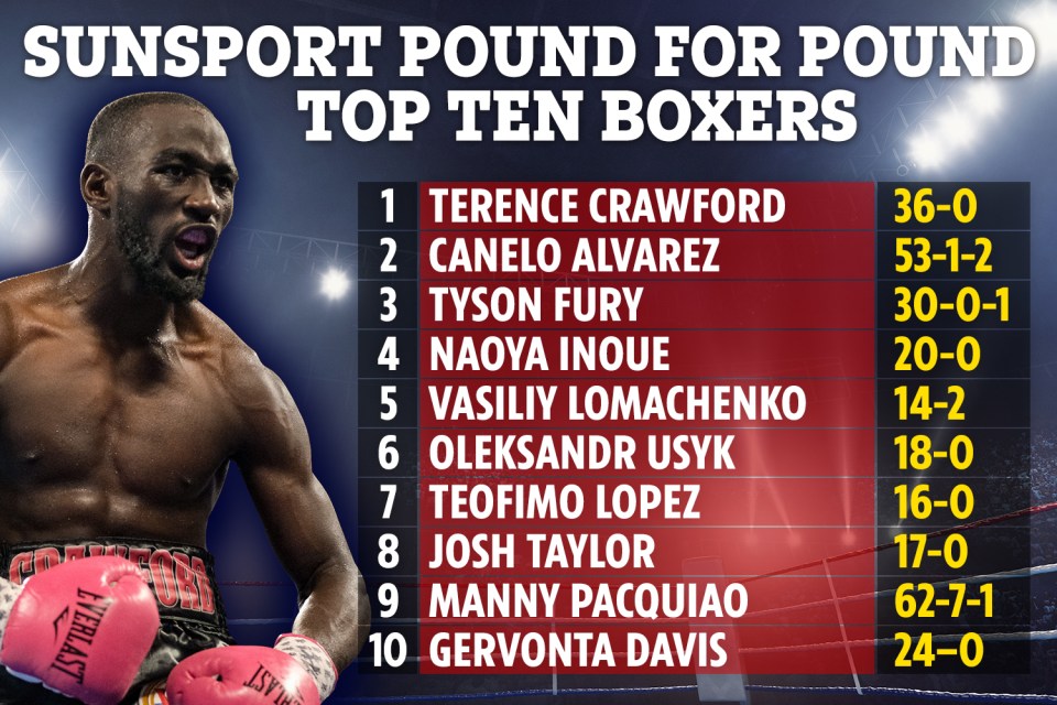 SunSport's pound for pound top ten