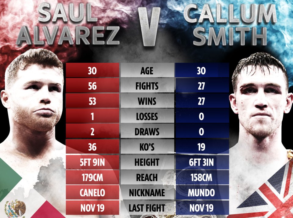 Here's how the two fighters compare ahead of the potential showdown 