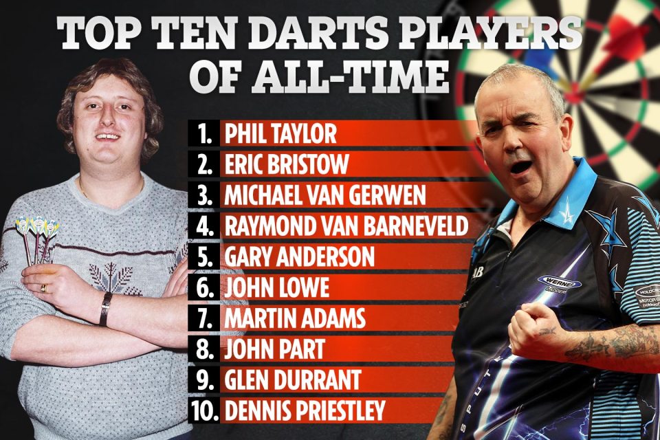 The top ten oche figures of all-time, according to SunSport darts reporter Rob Maul