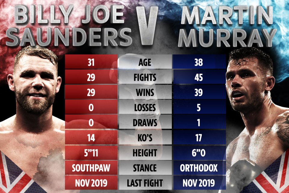 Here's how the two fighters compare ahead of the showdown 