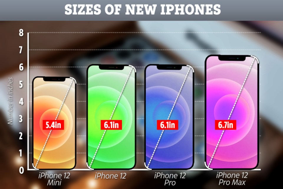 These are the four iPhone models now available