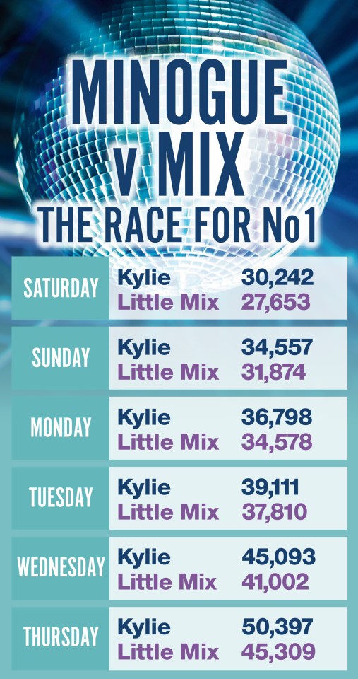 How the battle has shaped up