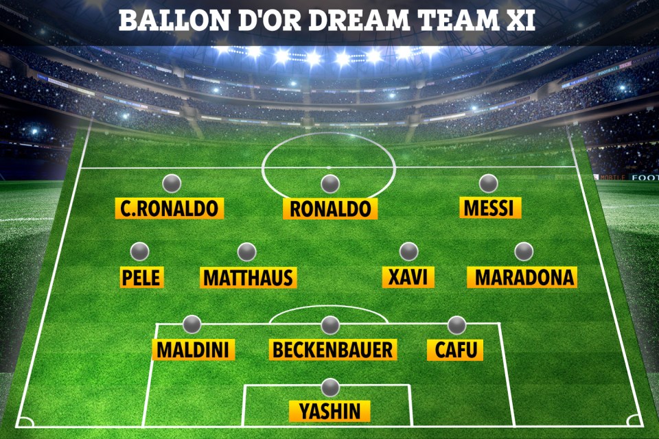 Ronaldo and Messi are both named in the Ballon d'Or all-time best XI