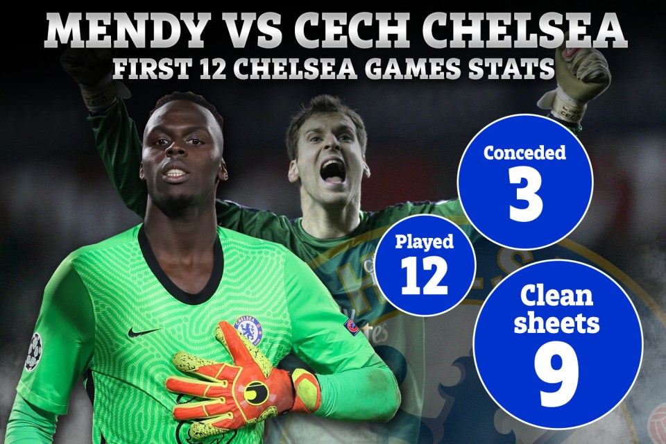 How Mendy and Cech stack up