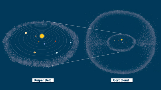 Scientists are likely to target a comet travelling from the so-called Oort Cloud — a band of icy debris that lies between the sun and the next nearest star