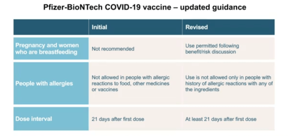 A briefing was held this morning to discuss the new jab and the Pfizer jab. The slide above shows how the advice has changed 