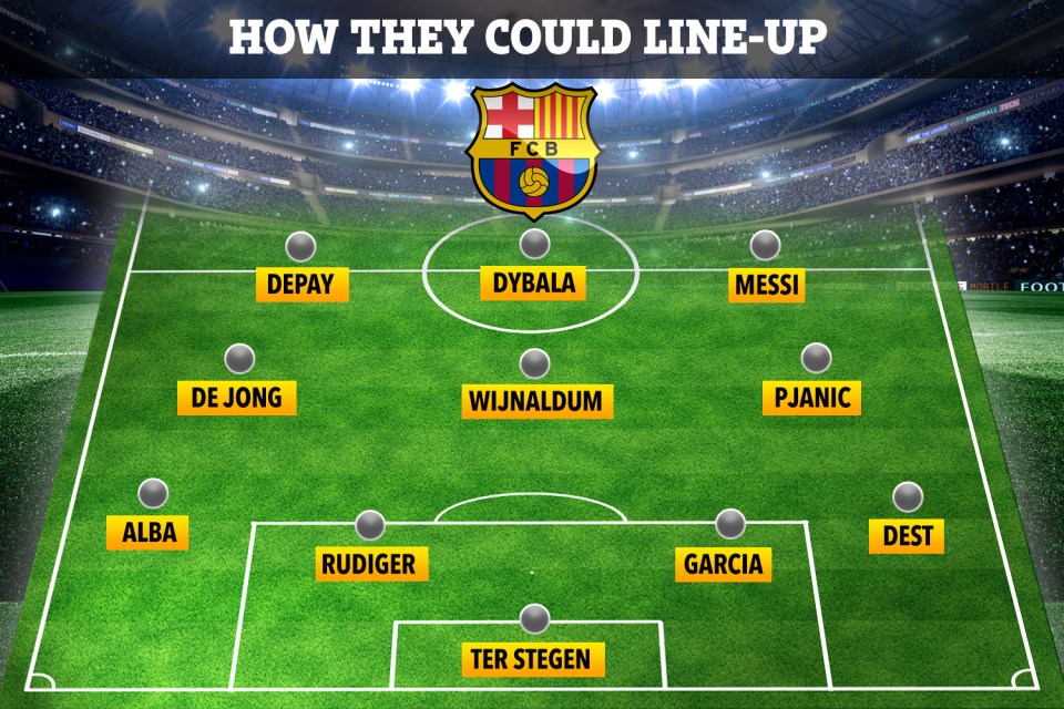 Here's how Barcelona could look in January if they land their top targets 