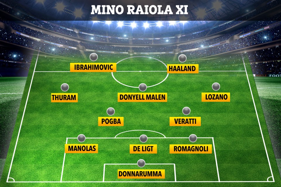 Mino Raiola was the agent of some of Europe's best players