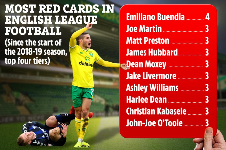 Buendia has four red cards since 2018