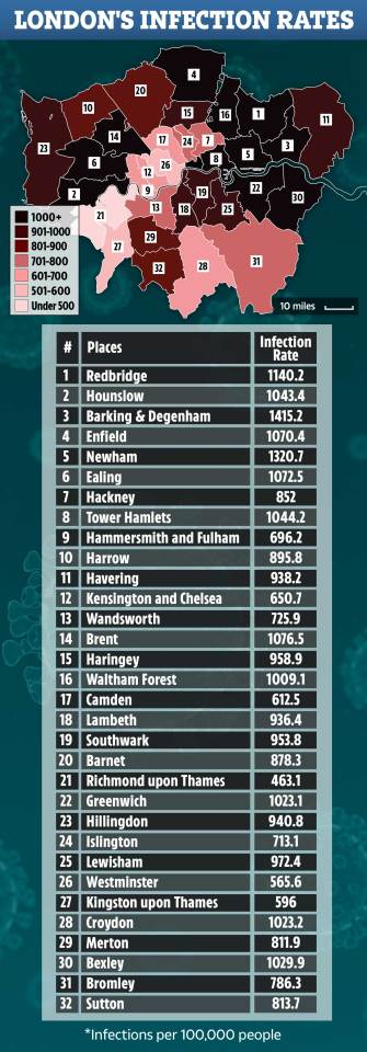 11 boroughs have more than 1,000 cases per 100,000 people