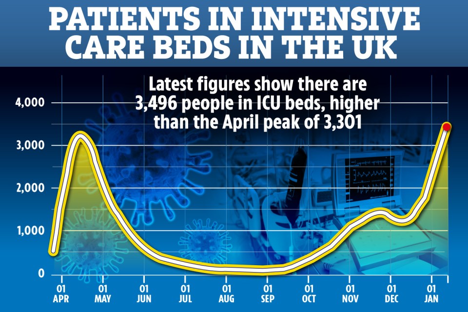 This image has an empty alt attribute; its file name is JW-UK-INTENSIVE-CARE-BEDS-GRAPH.jpg