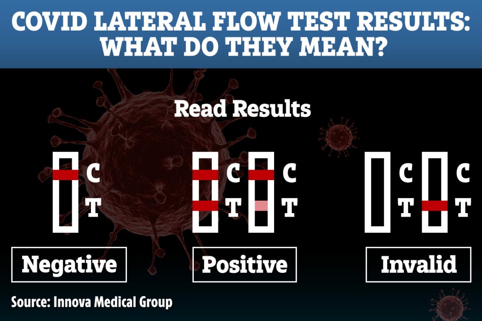 What your Covid lateral flow test result means