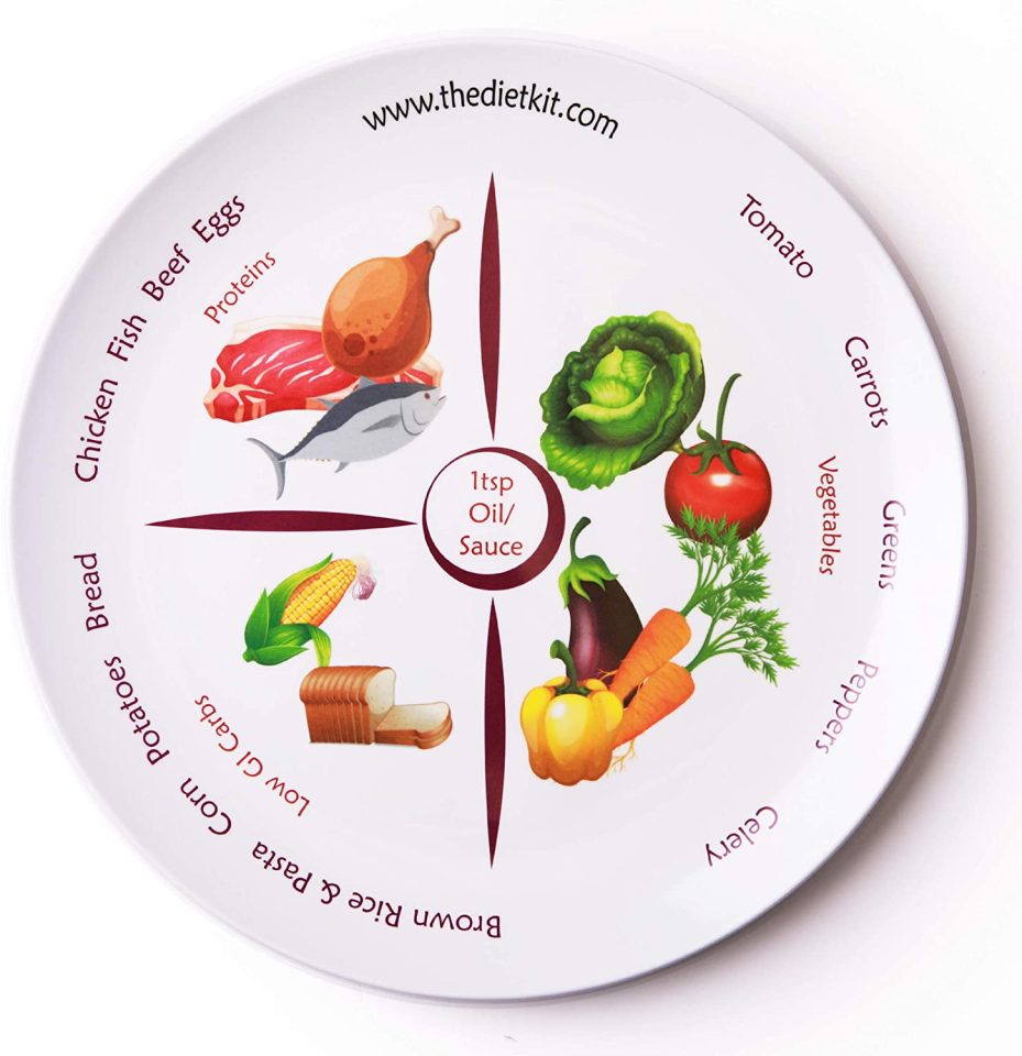 The Diet Kit’s portion plate costs £6.79