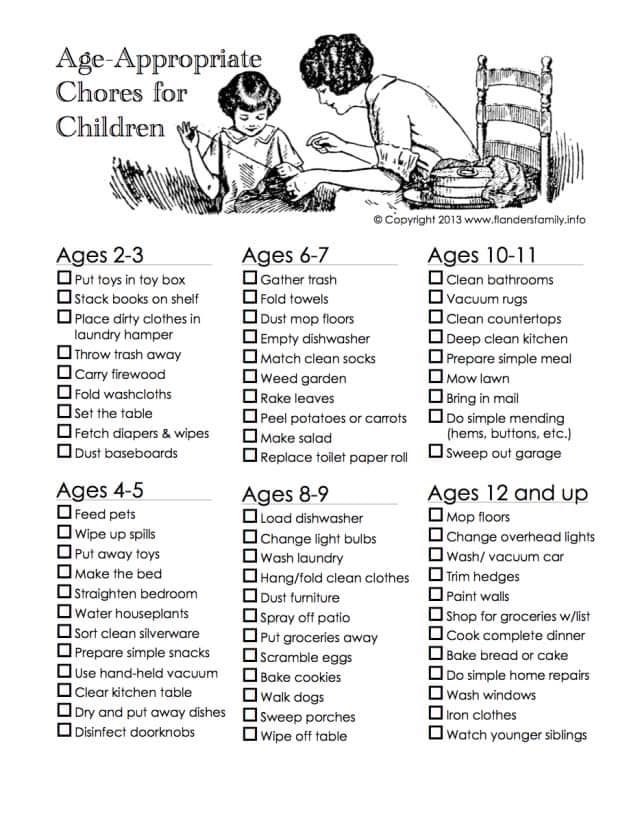 A mum has shared a bizarre list of jobs kids should be able to do, and it starts from two year olds carrying firewood