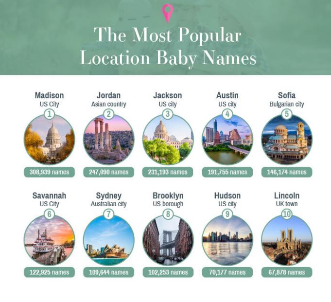 Flowercard looked at the most popular names inspired by places from 2000-2019