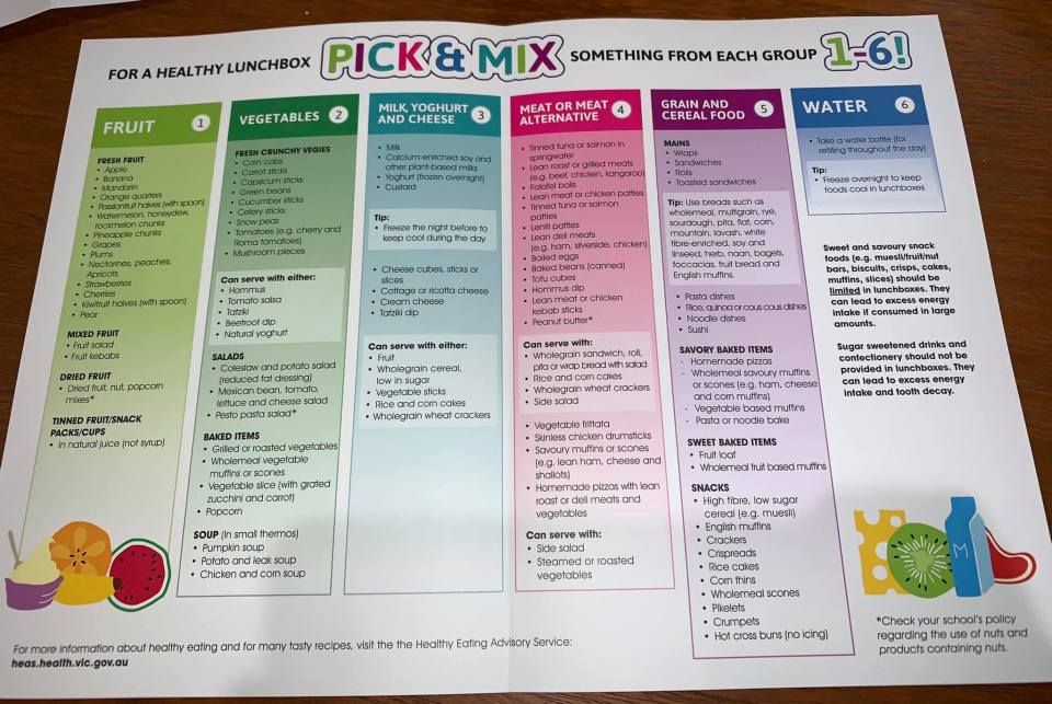 A mum has shared the detailed checklists parents should use when packing their kids' lunch