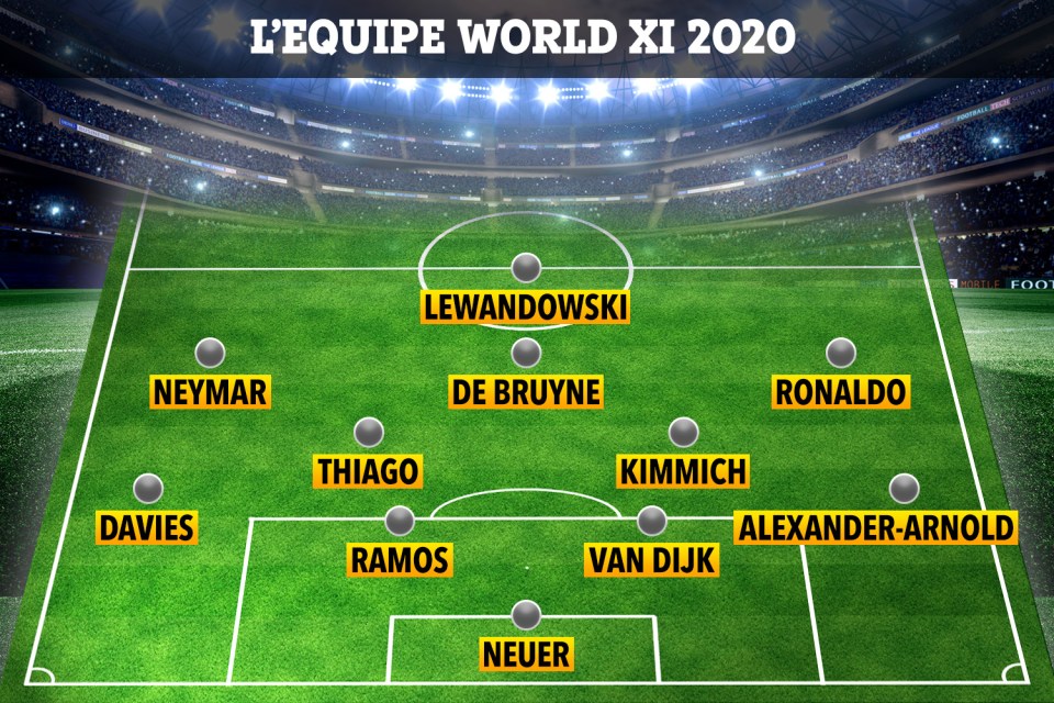 How L'Equipe lined up their 2020 World XI