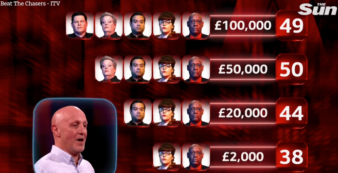 He's offered £100k to beat all five quizzers