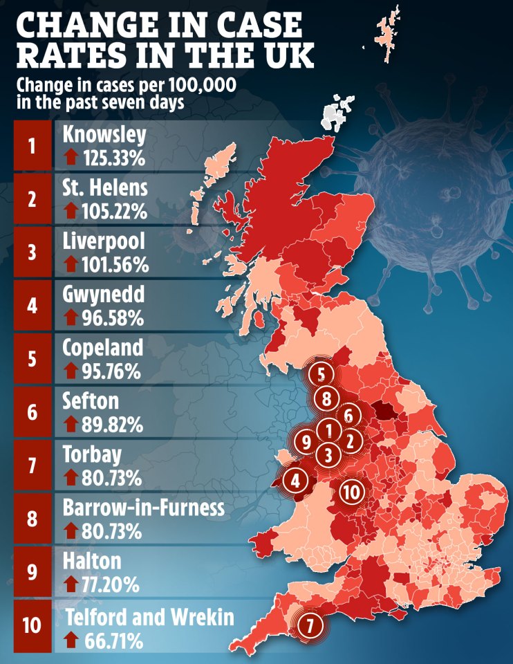 Where cases have increased the most in the UK, excluding Northern Ireland