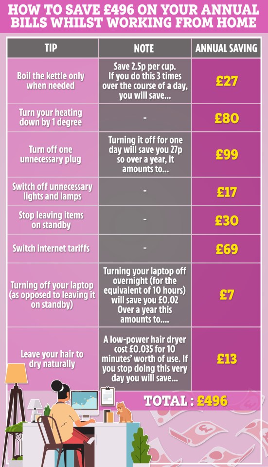 These top tips should see you saving piles of cash each month