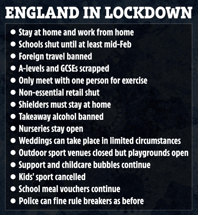 Lockdown rules were announced at the start of the year