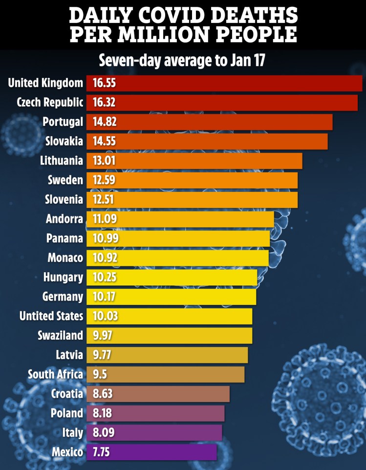 The UK now has the highest death rate from coronavirus in the world