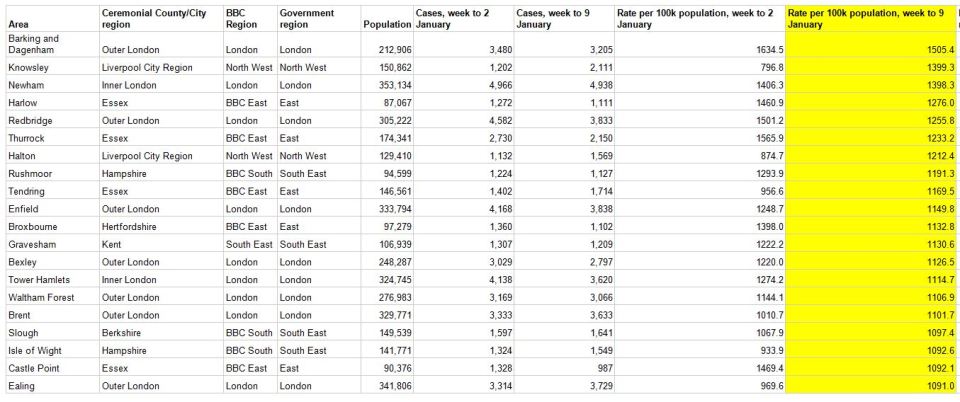 Areas with the highest infection rates