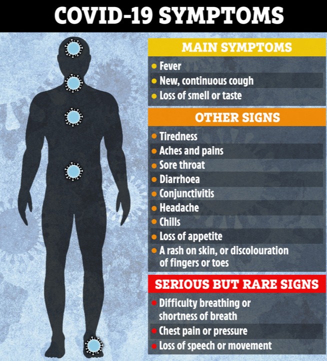 Symptoms of Covid, according to the NHS, WHO and research. The main three are those listed by the NHS