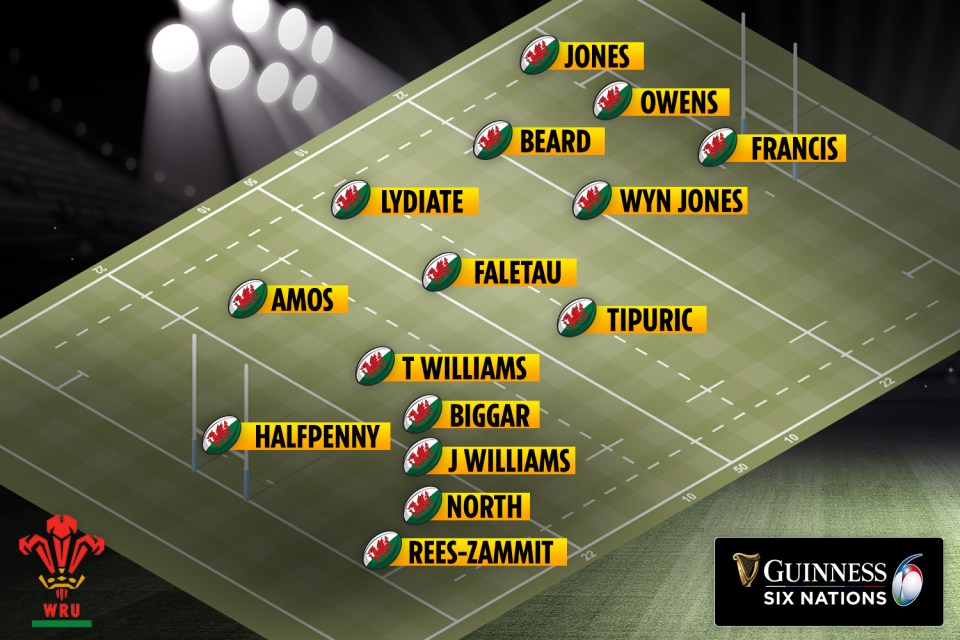 Wales team to face Ireland in Six Nations opener