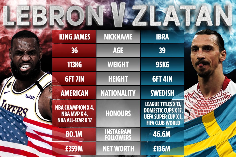 How the two sporting stars shape up head-to-head