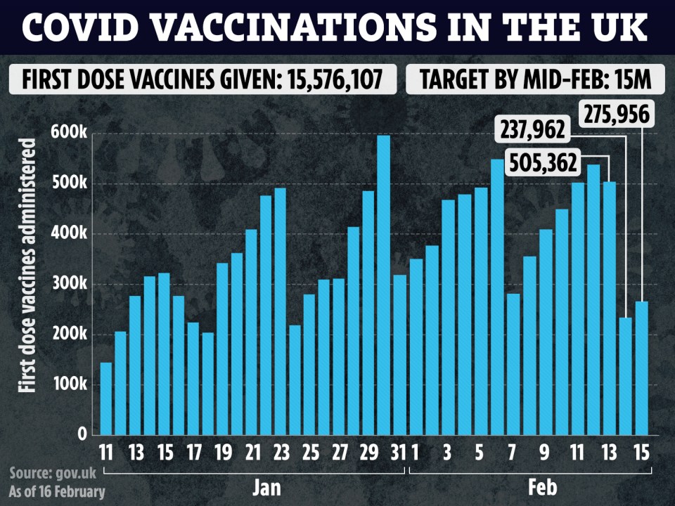 The UK is on target with its vaccination plans