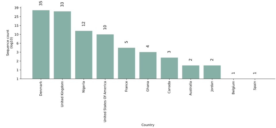 Where cases of the new variant B.1.525 have been found