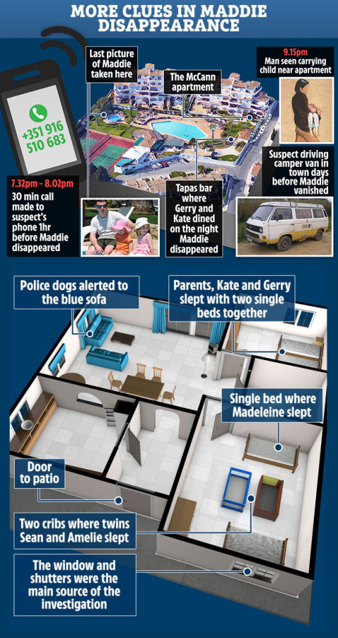 Cops sensationally revealed their prime suspect last year