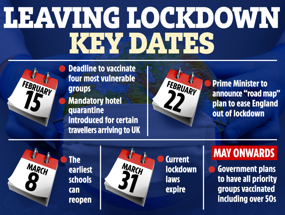 We round up the key dates for leaving lockdown