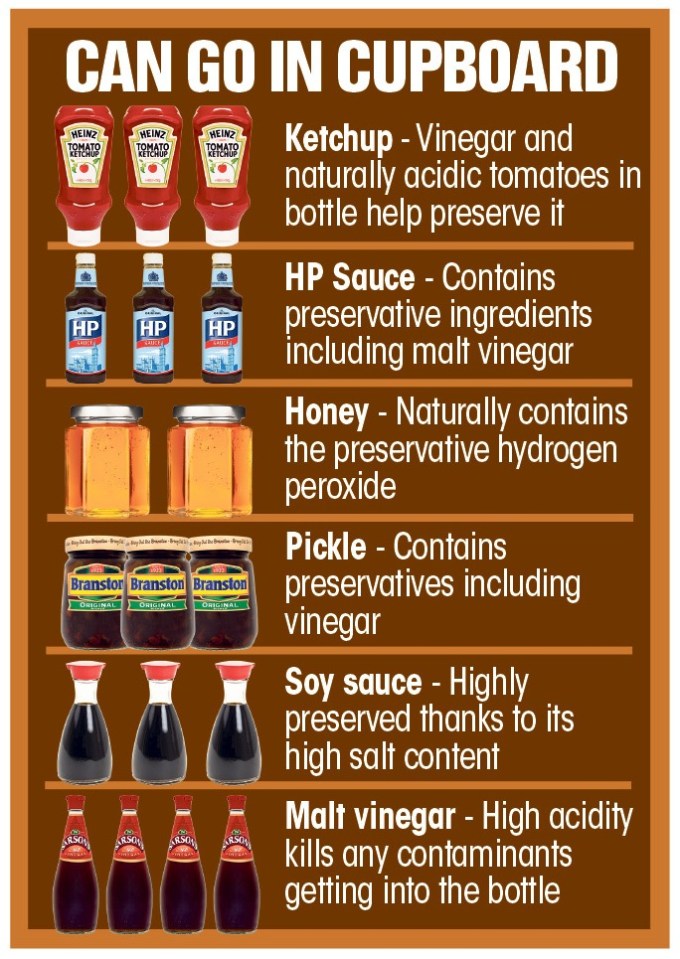 Experts have insisted that ketchup and HP can go in the cupboard