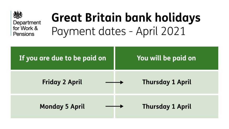 The DWP has announced the dates for payments on bank holidays this Easter