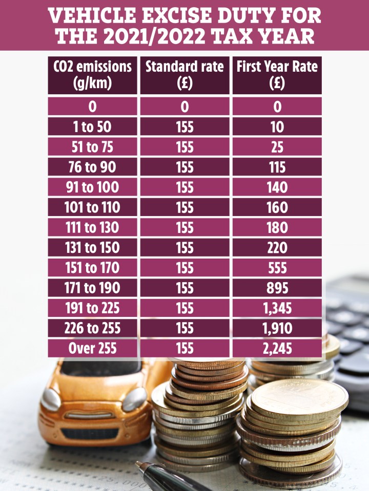 Here's what you'll be paying in car tax if your car was registered on or after April 1 2017