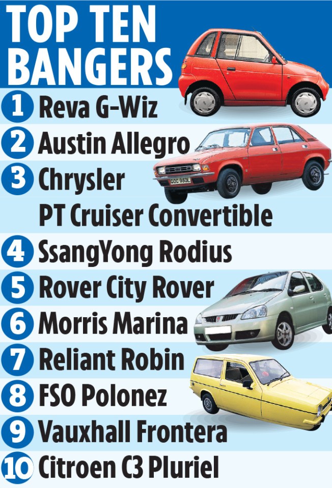 The motor hall of shame saw experts name the worst cars ever