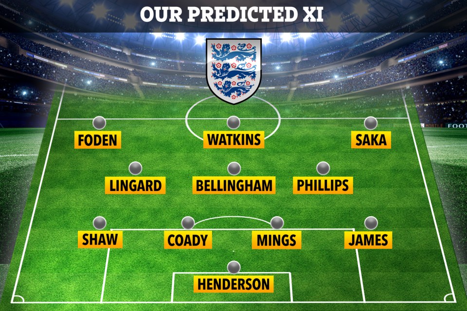 How we expect England to line up at Wembley