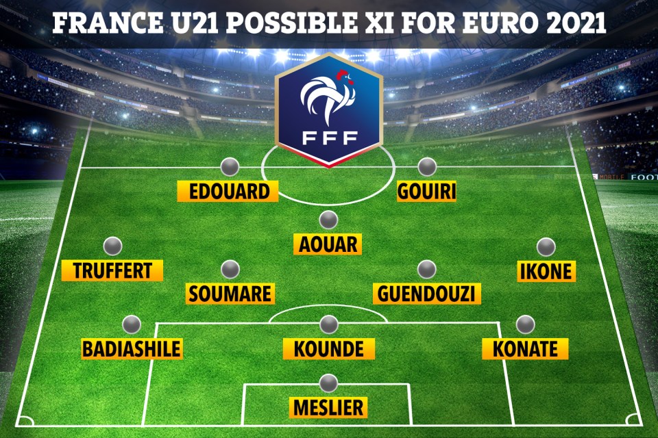 How France U21 could set up in a 3-5-2 this month