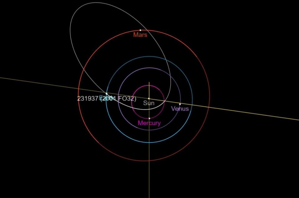 How close the asteroid will come to Earth is highlighted on this chart, Earth is represented in blue and the asteroid's orbit is in white