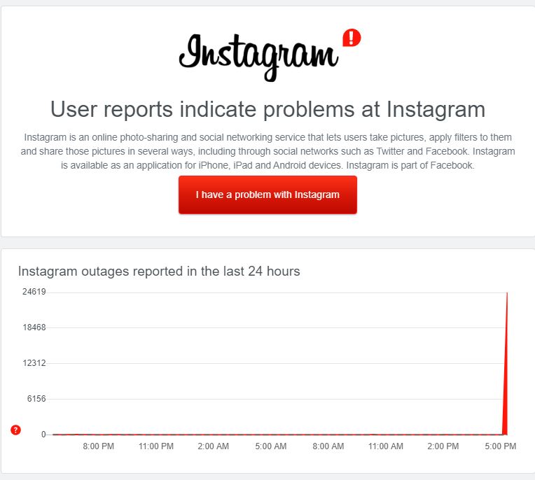 Facebook has also been affected by an outage which began just after 5.20pm