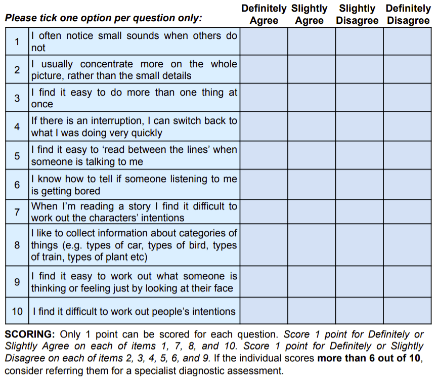 The NICE guidelines say that a score of "more than six" requires referral, as opposed to "six and above"