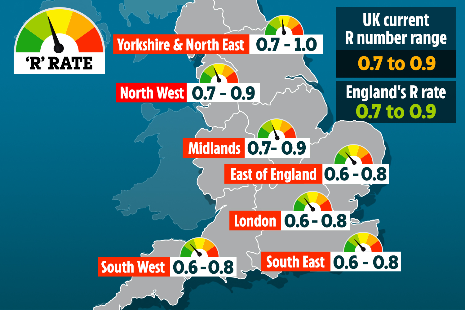 The R rate has also risen slightly, Sage experts warn