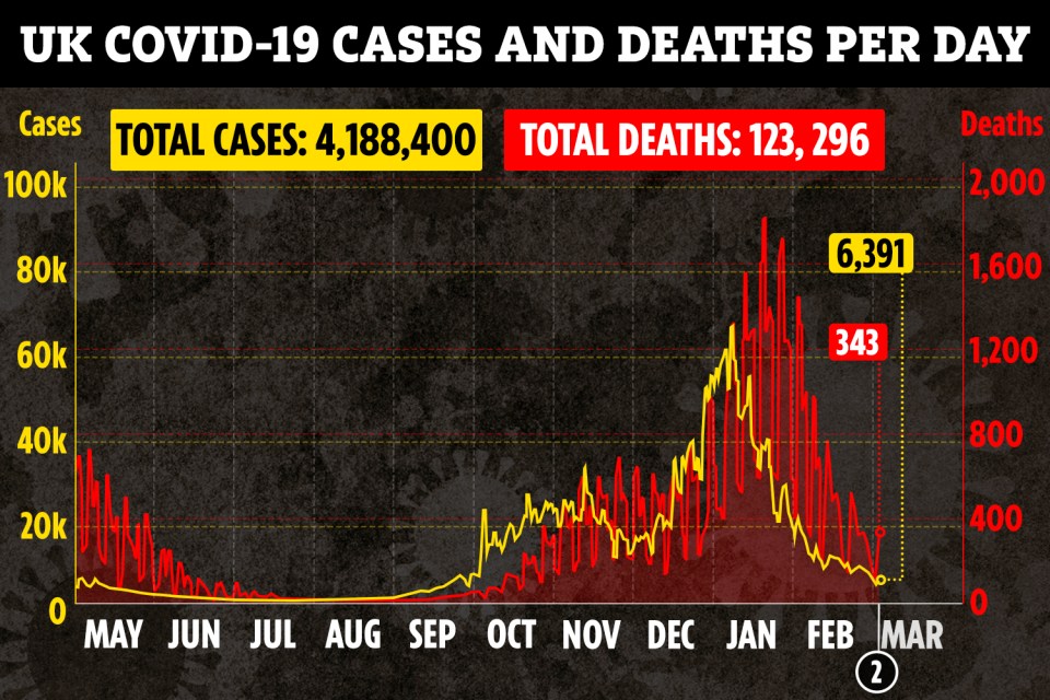 ac-graphic-UK-deaths-cases-combined-linegraph-Mar2-4